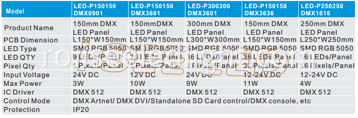 Dynamic dmx led panel light model 1